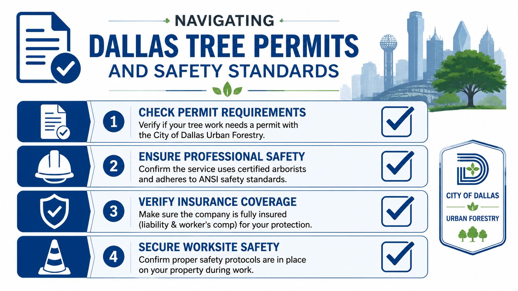 An infographic from the City of Dallas Urban Forestry explaining tree permit requirements and safety standards.
