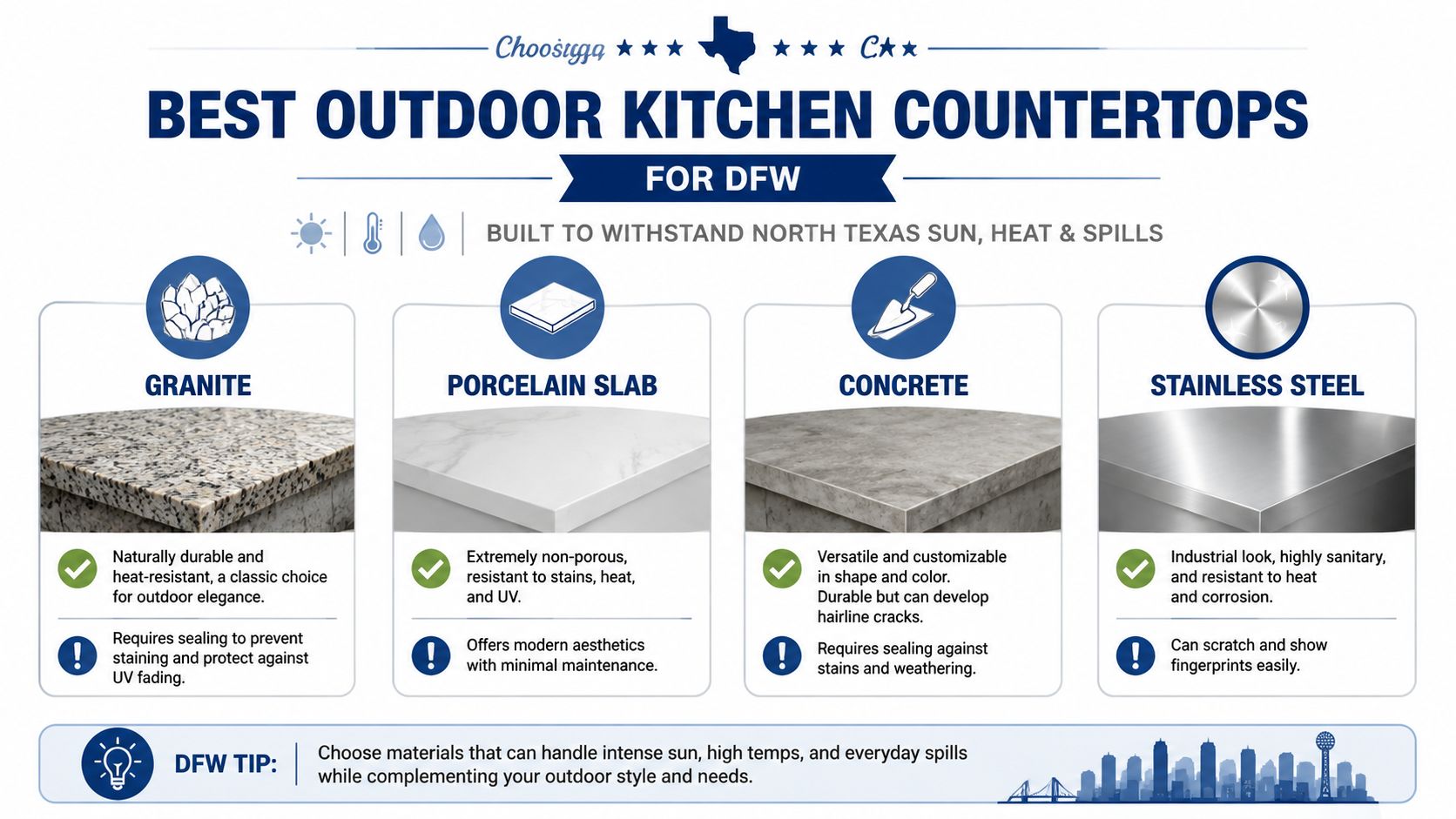 A comparison guide highlighting the best outdoor kitchen countertop materials including granite, porcelain, concrete, and stainless steel.
