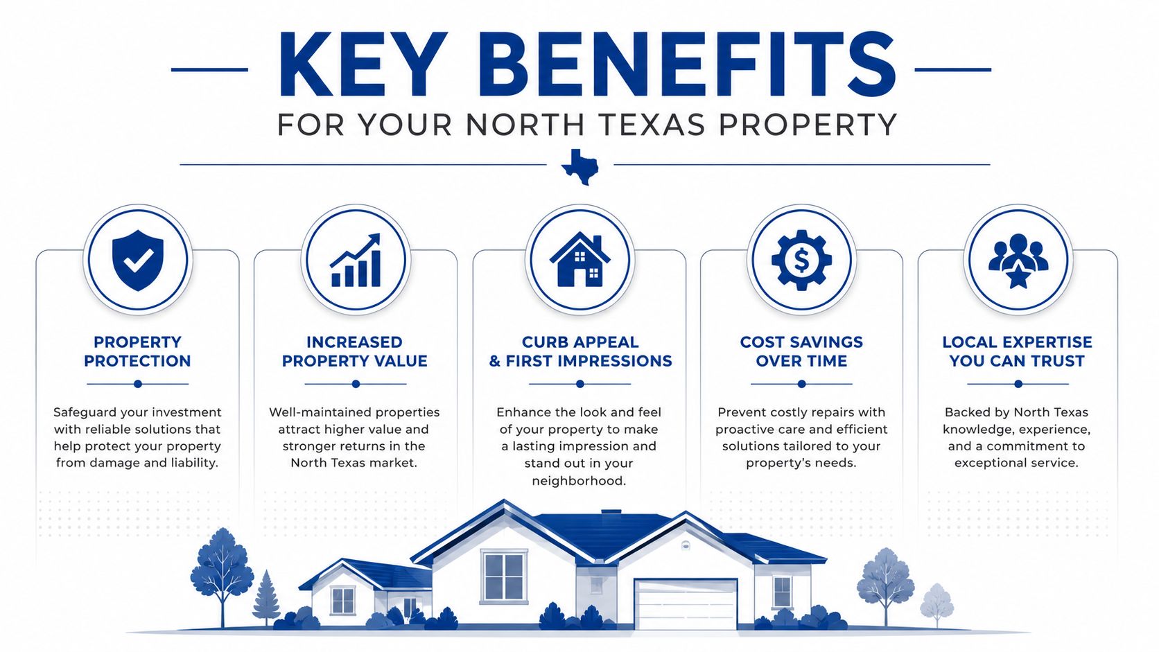 An infographic detailing the five key benefits of property maintenance for homeowners in North Texas.